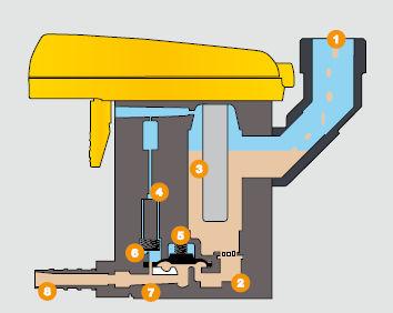 Очиститель для конденсата ECO-DRAIN series фото 7